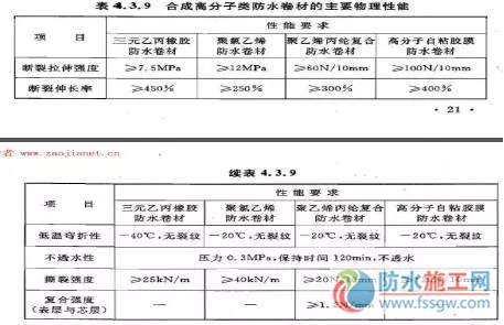 防水施工專項方案，干貨分享趕緊收藏！