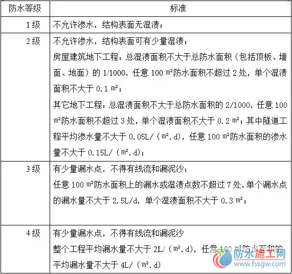 防水施工專項方案，干貨分享趕緊收藏！