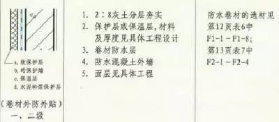 防水施工專項方案，干貨分享趕緊收藏！