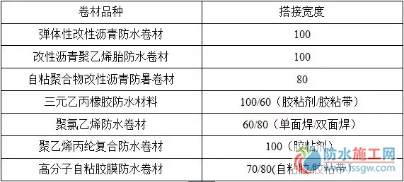 防水施工專項方案，干貨分享趕緊收藏！