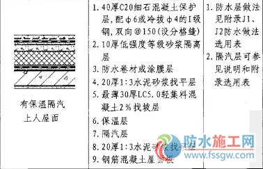 防水施工專項方案，干貨分享趕緊收藏！