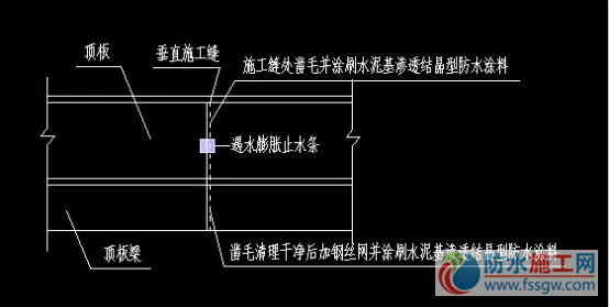防水施工專項方案，干貨分享趕緊收藏！