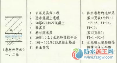 防水施工專項方案，干貨分享趕緊收藏！