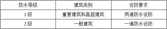 防水施工專項方案，干貨分享趕緊收藏！