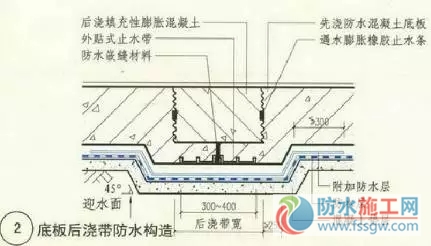 防水施工專項方案，干貨分享趕緊收藏！