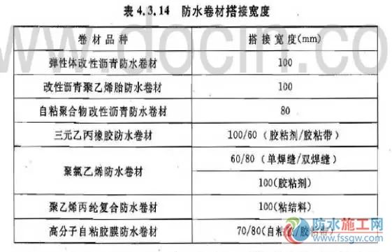 防水施工專項方案，干貨分享趕緊收藏！