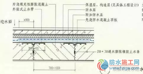 防水施工專項方案，干貨分享趕緊收藏！