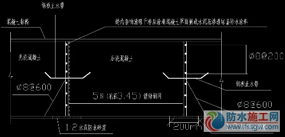 防水施工專項方案，干貨分享趕緊收藏！